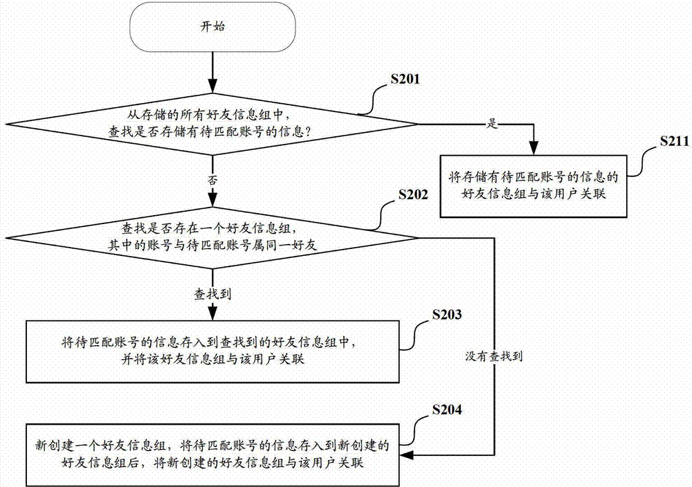 Multi-platform information issuing method and system