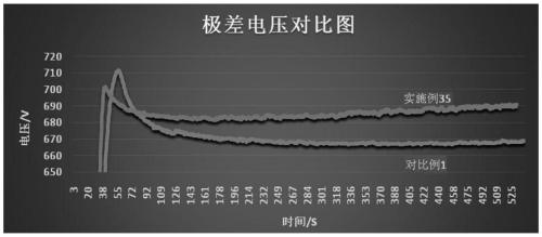 Preparation process of high-voltage anode foil for contracted ox horn type aluminum electrolytic capacitor