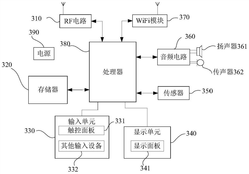 Integrity verification method and device, terminal equipment and verification server