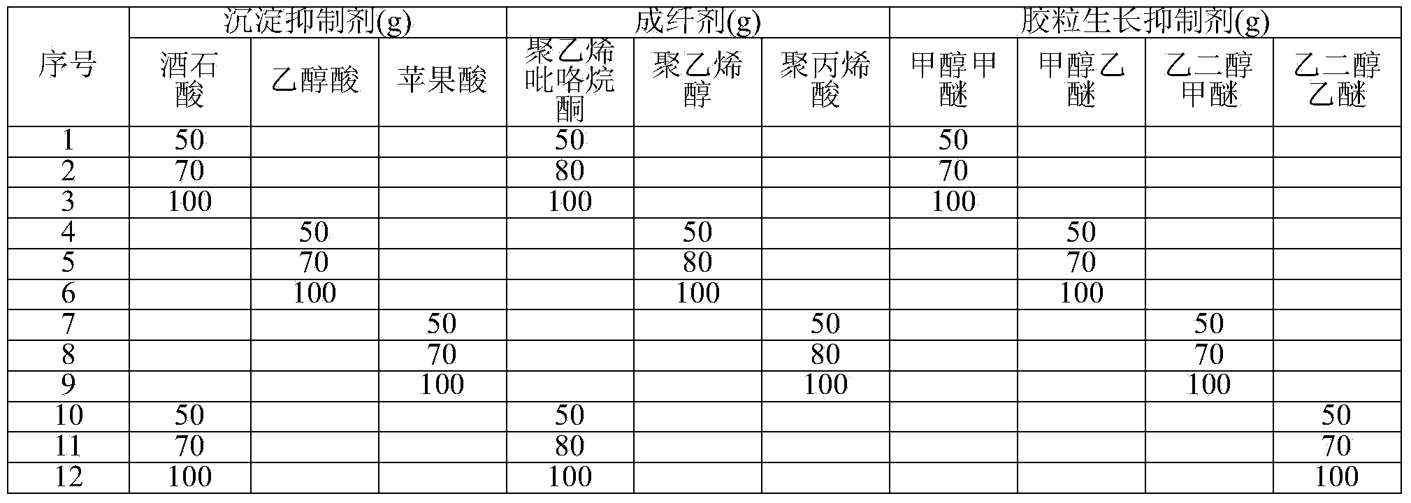 Preparation process of positive electrode material for sodium ion battery