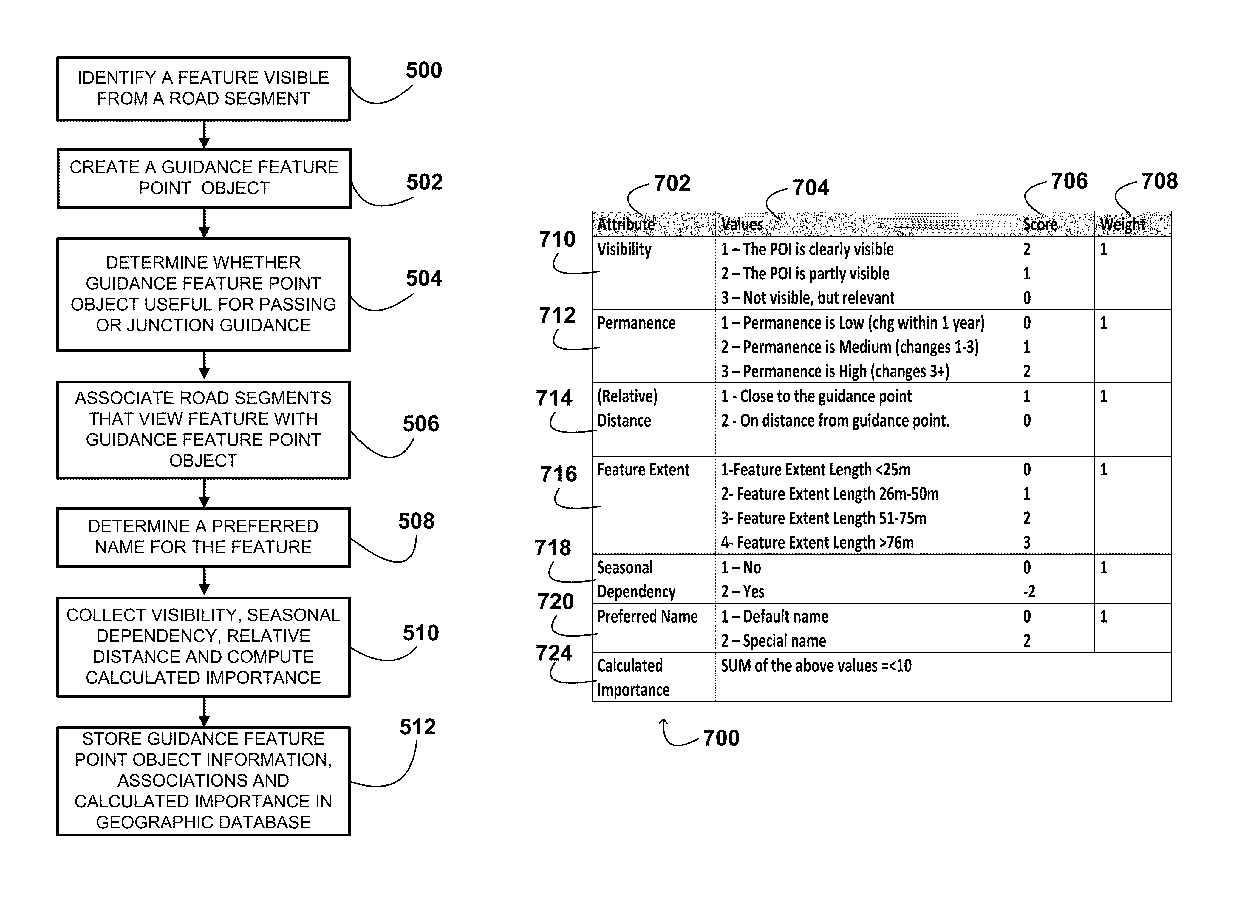 Method of operating a navigation system to provide route guidance