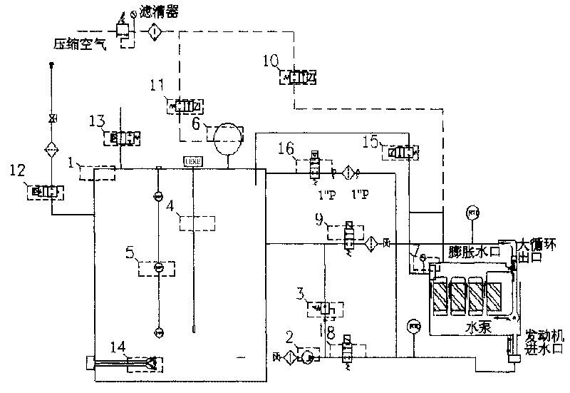 Coolant system of heat testing machine of automobile engine and coolant supplying method