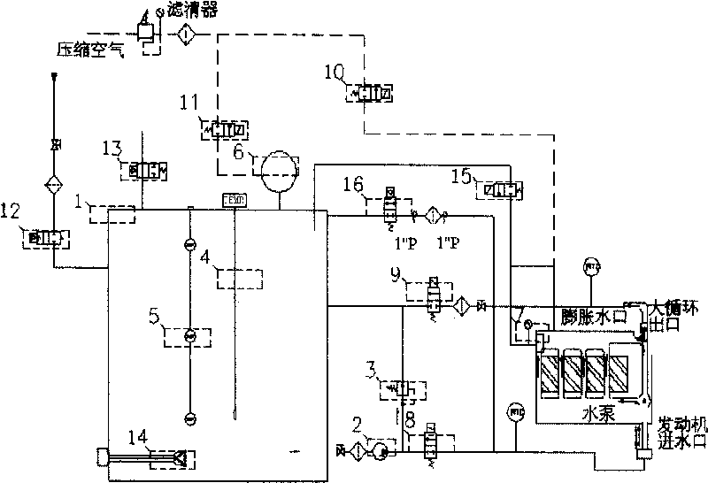 Coolant system of heat testing machine of automobile engine and coolant supplying method