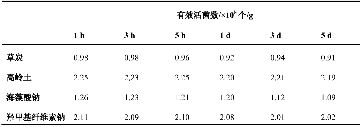 Microbial powder and preparation method thereof