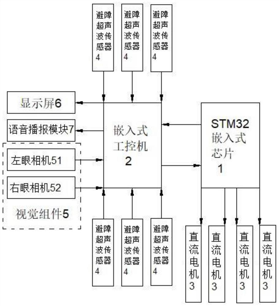 Unmanned sweeper based on machine vision and working method thereof