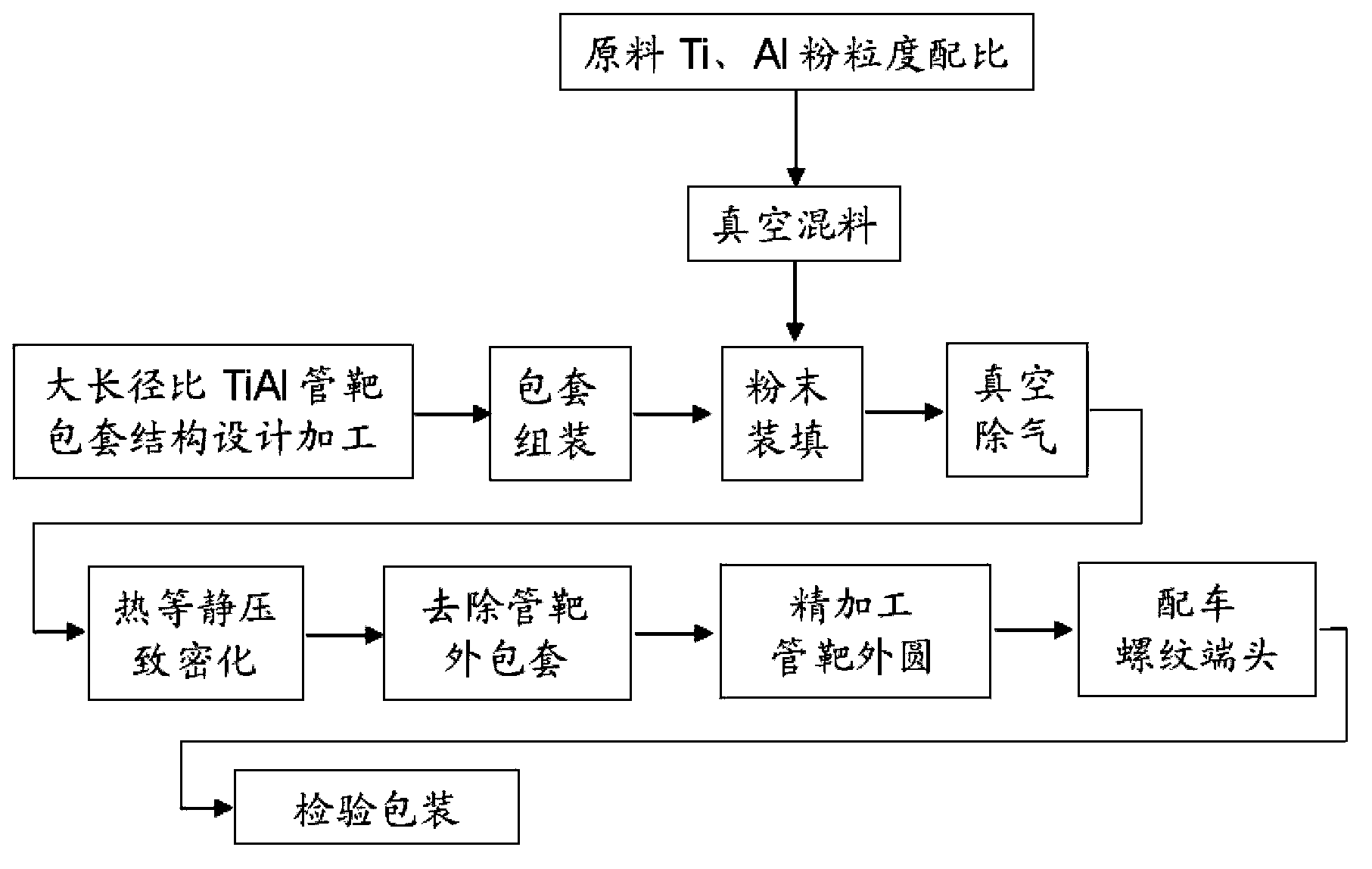 Forming method of TiAl pipe target material in large length-diameter ratio