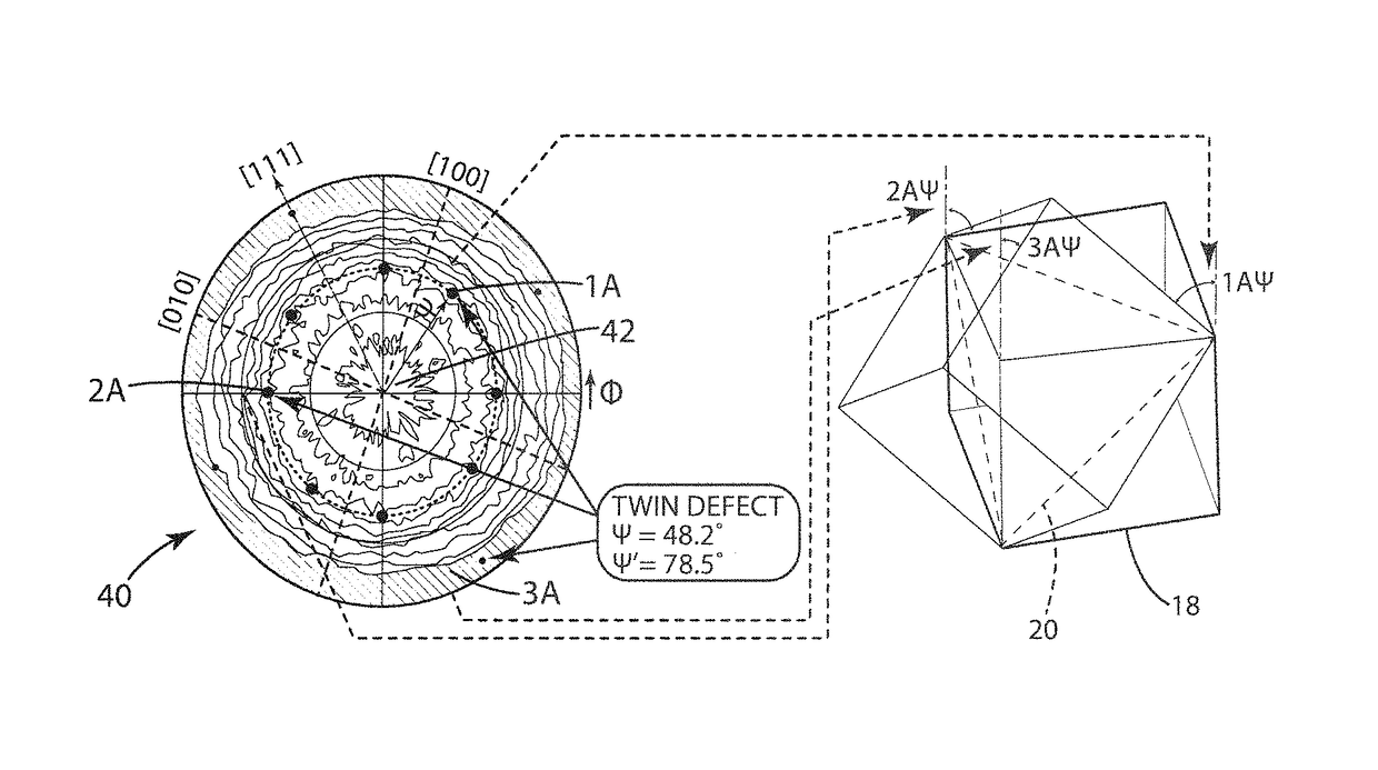 X-ray diffraction (XRD) characterization methods for sigma=3 twin defects in cubic semiconductor (100) wafers