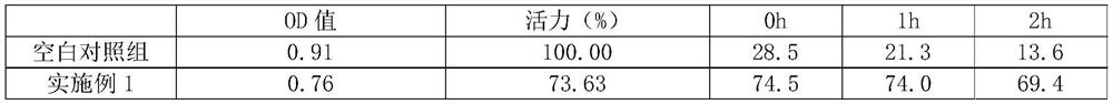 A kind of fibronectin freeze-dried powder preparation and preparation method thereof