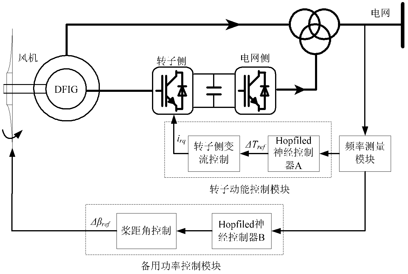 Joint control method of primary frequency modulation for doubly-fed wind power generation set