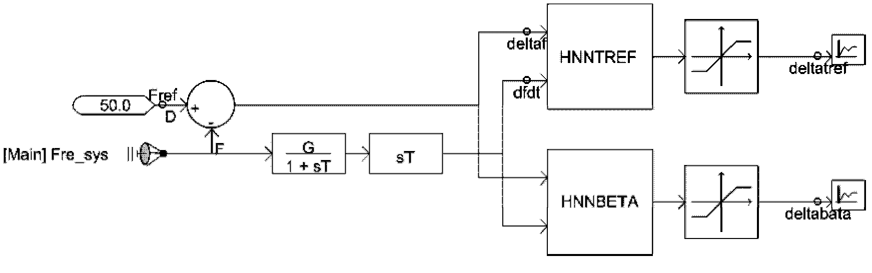 Joint control method of primary frequency modulation for doubly-fed wind power generation set