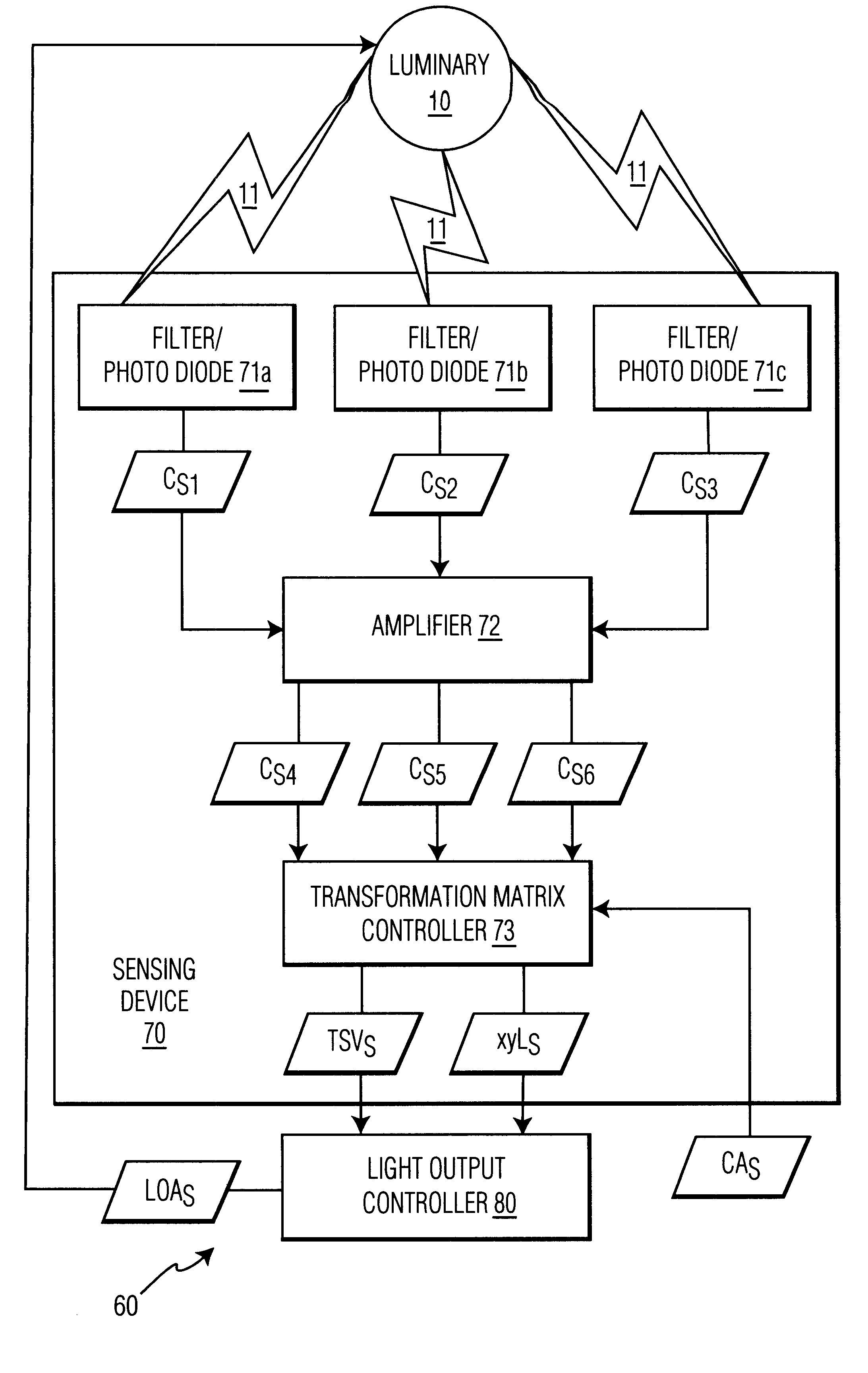 Method and system for controlling a light source