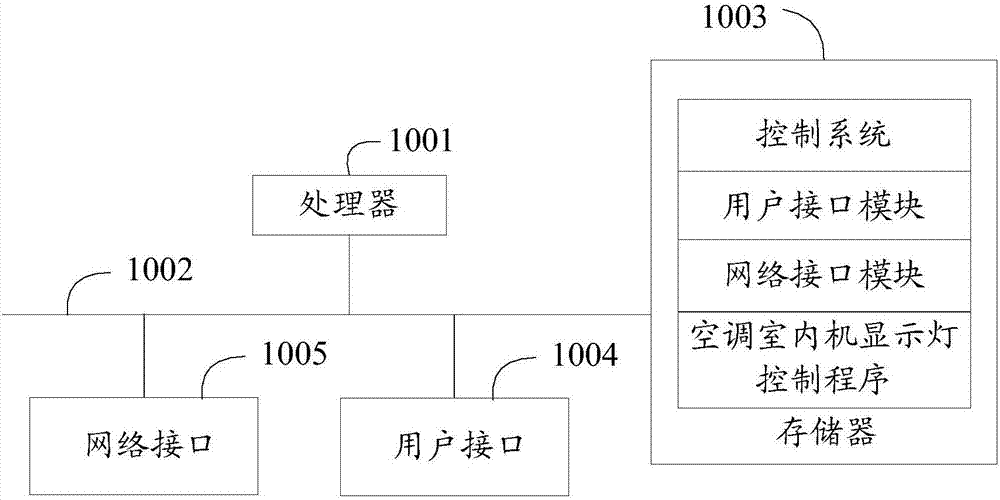 Air conditioner, indoor unit display lamp control method of air conditioner and computer readable storage medium