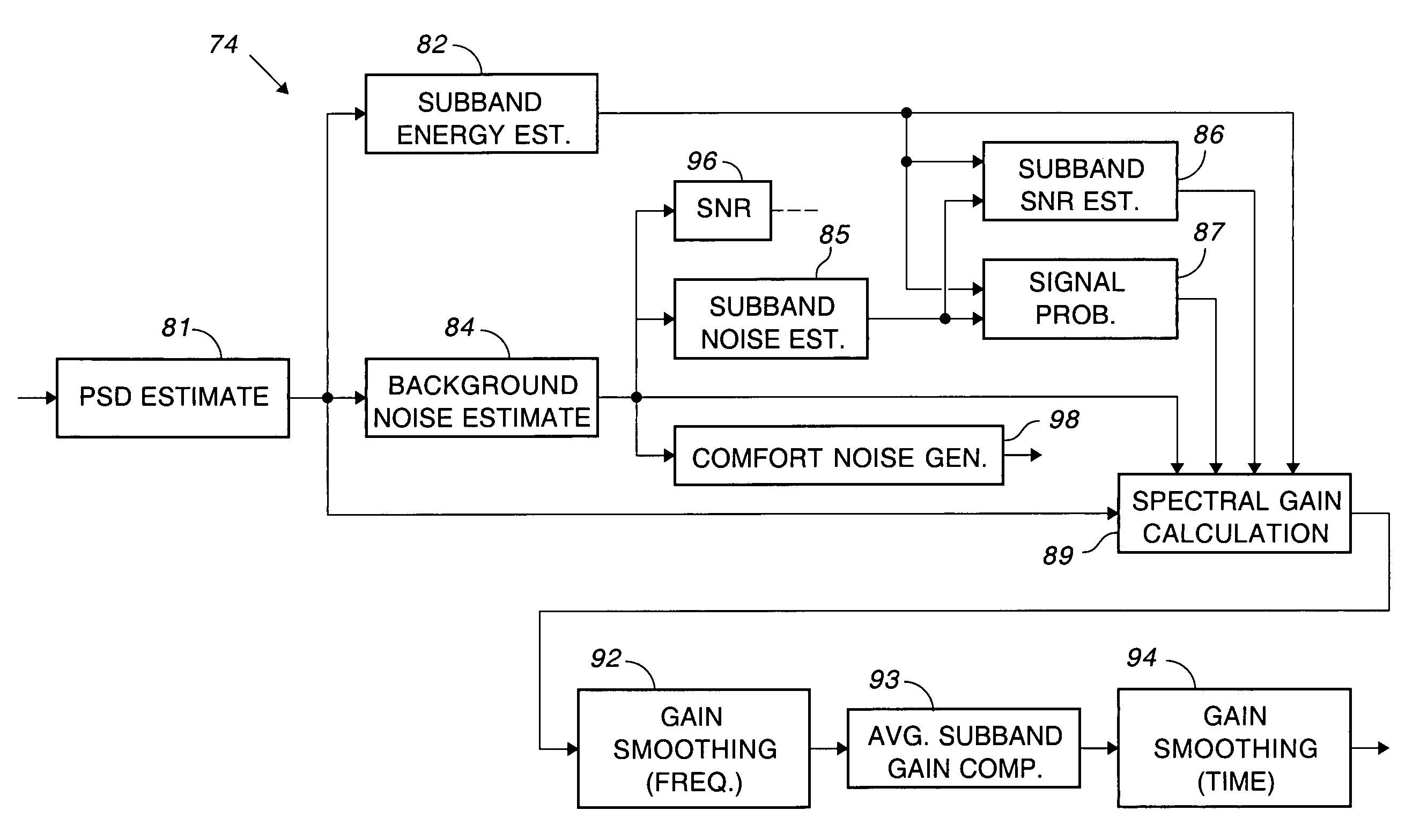 Noise reduction and comfort noise gain control using bark band weiner filter and linear attenuation