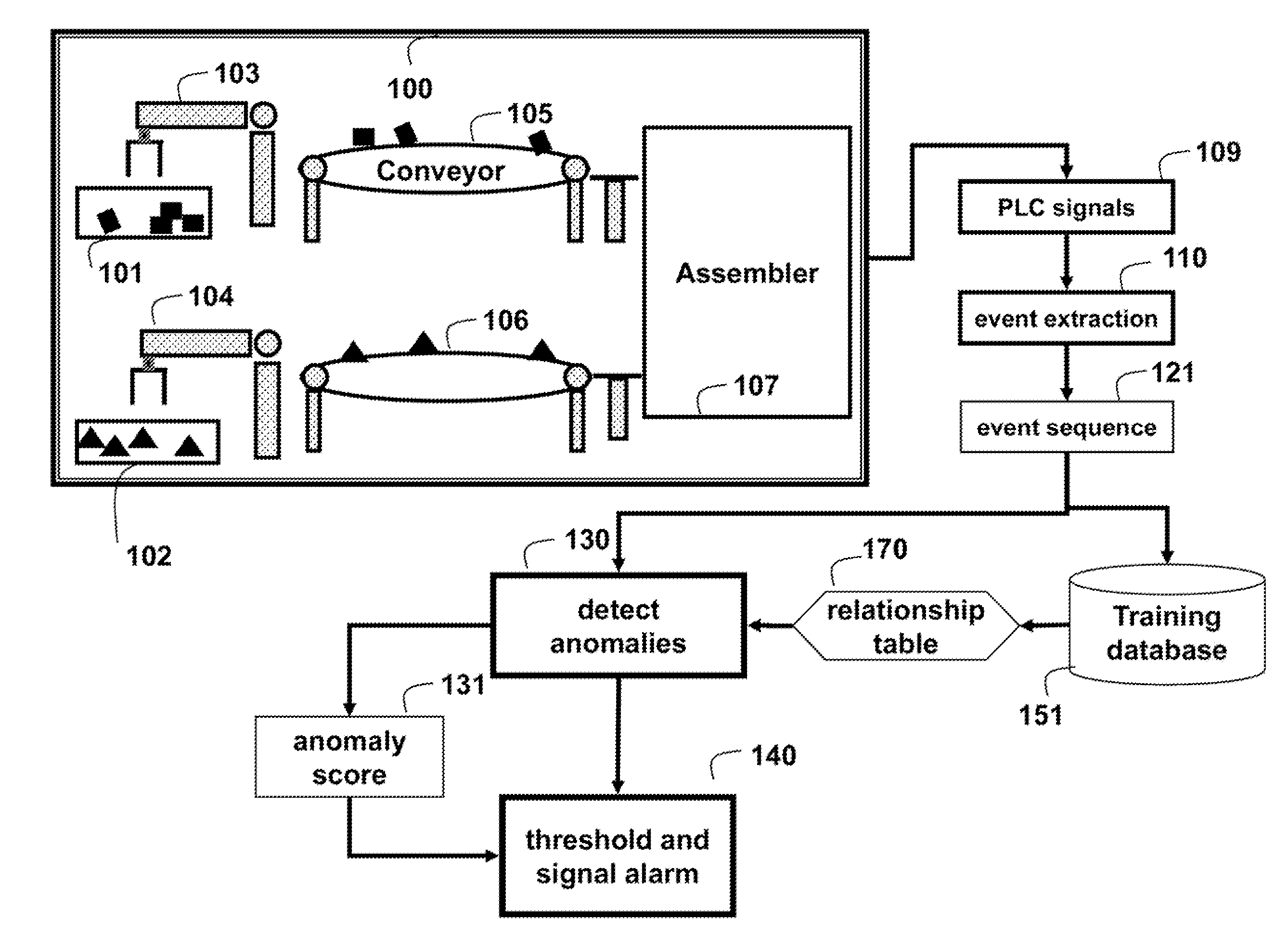 Method for Anomaly Detection in Discrete Manufacturing Processes