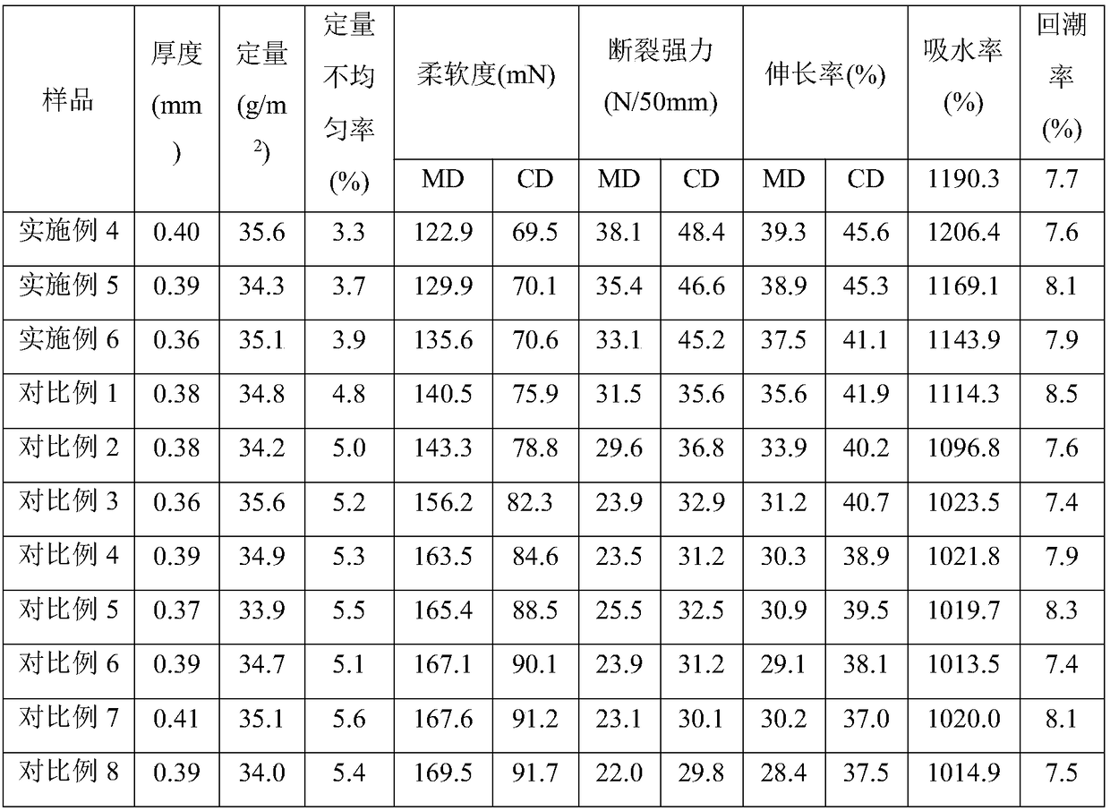 Camellia fibre-containing antibacterial skincare soft cotton towel, and preparation method and application thereof