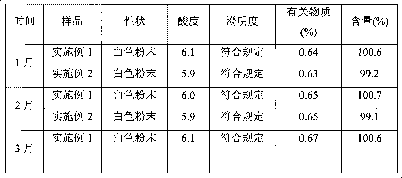 Method for producing high-purity mezlocillin sodium and powder injection thereof