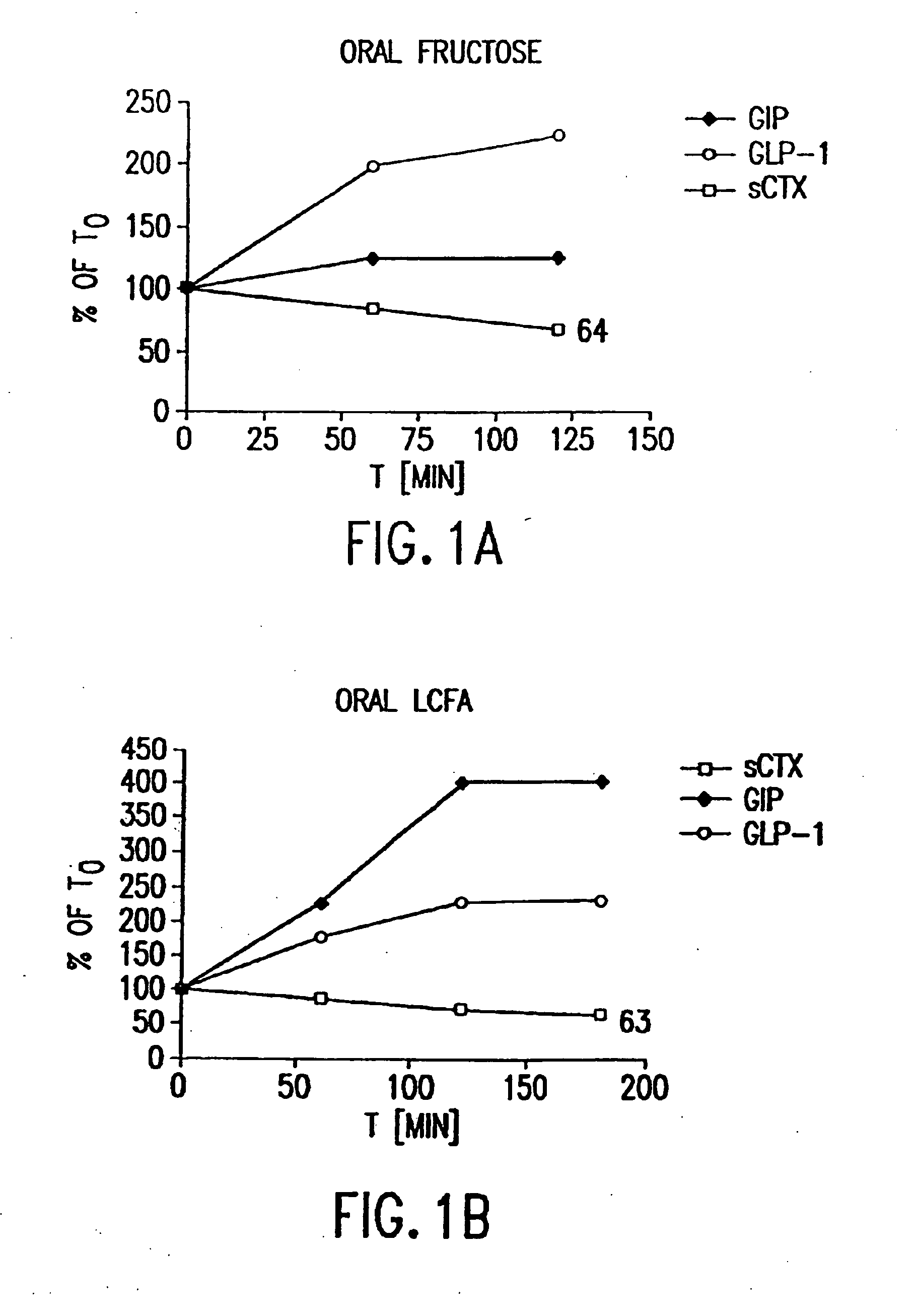 Use of GLP-2 in a combination treatment for bone-related disorders