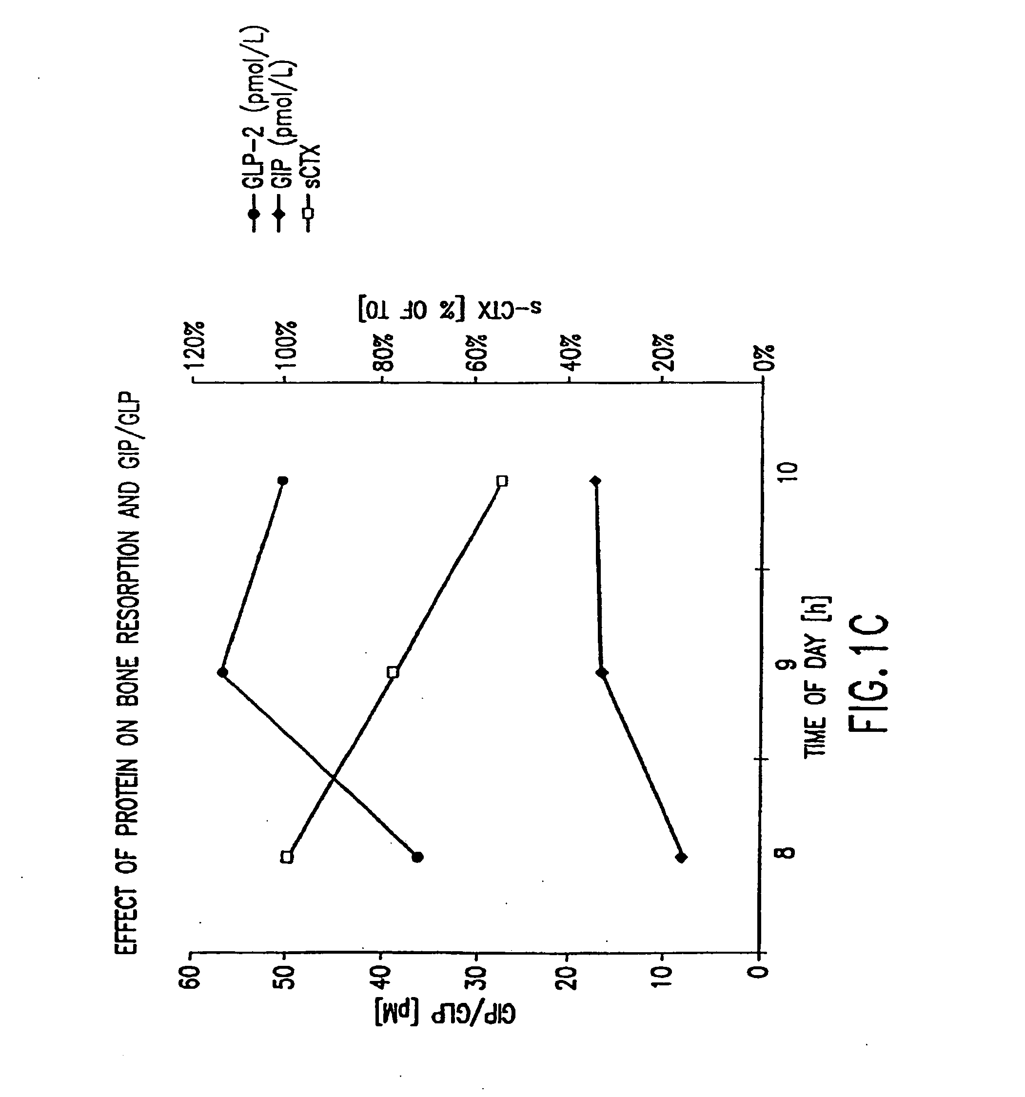 Use of GLP-2 in a combination treatment for bone-related disorders