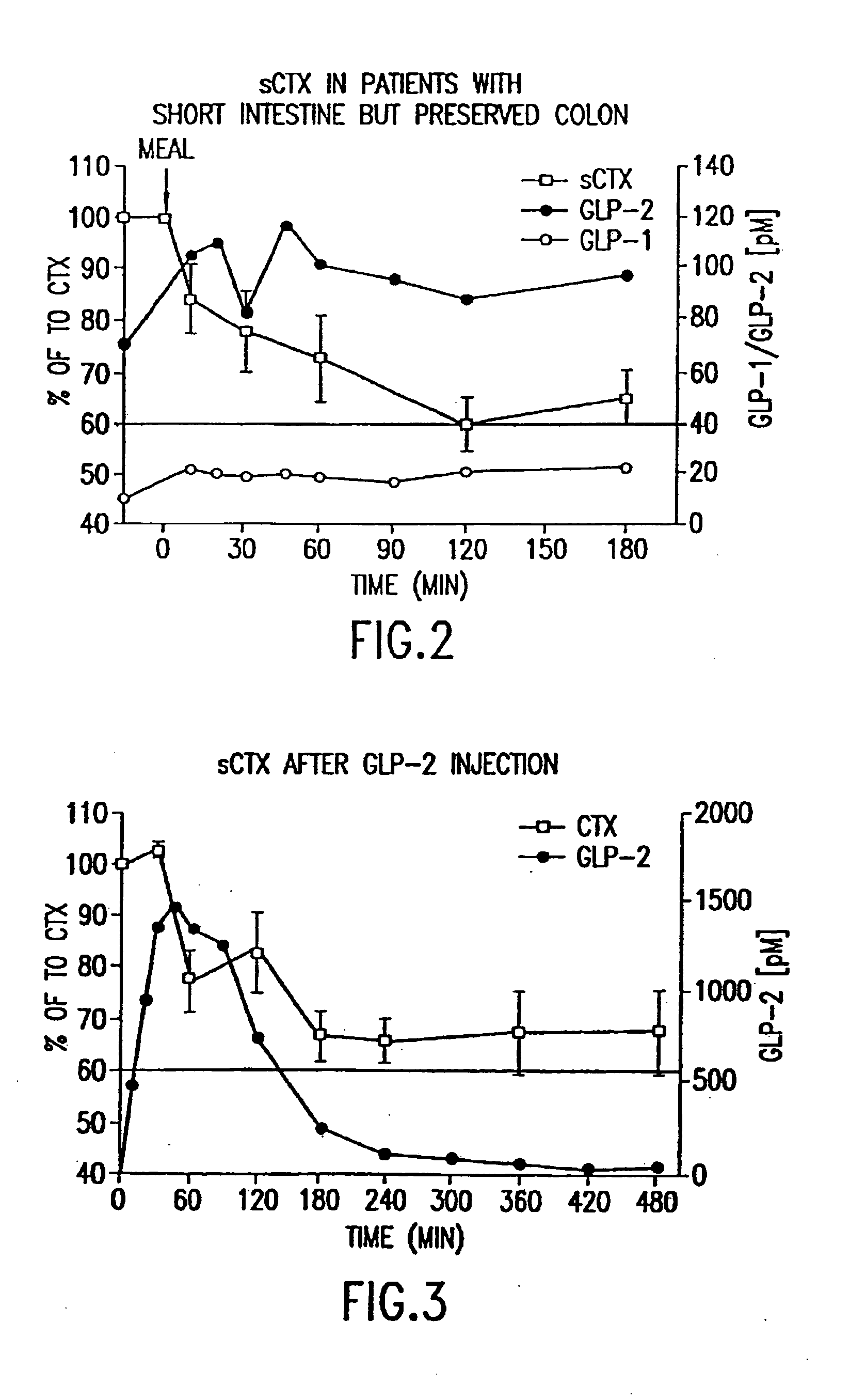 Use of GLP-2 in a combination treatment for bone-related disorders