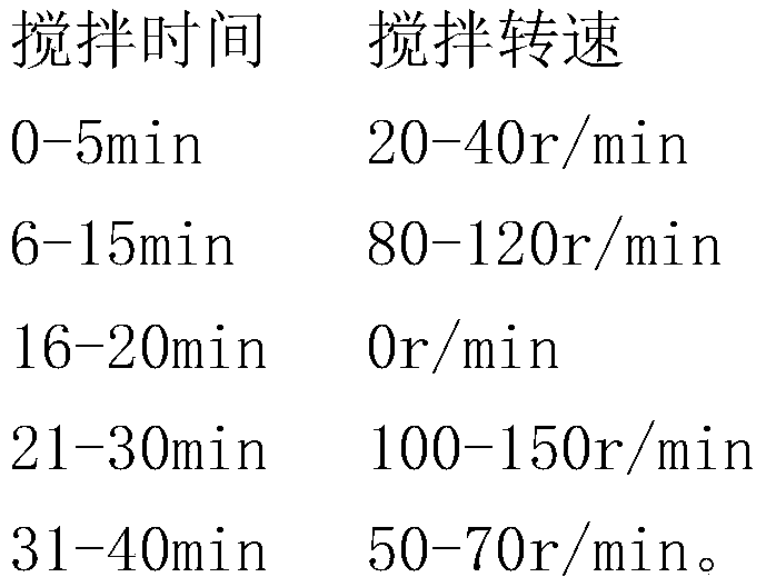 A kind of anti-yellowing agent and preparation method thereof