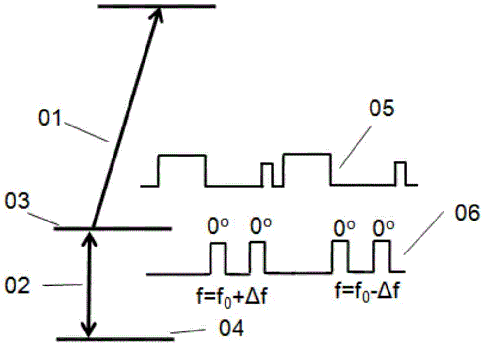 Microwave phase modulation locking atomic clock