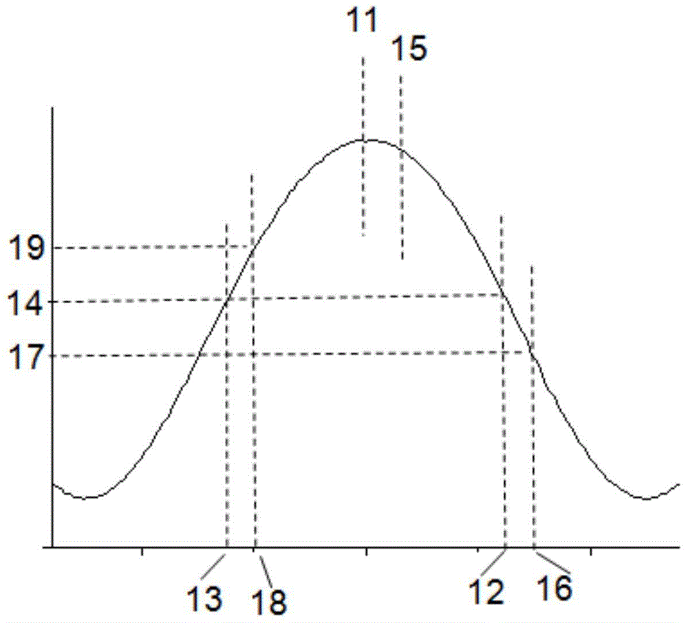 Microwave phase modulation locking atomic clock