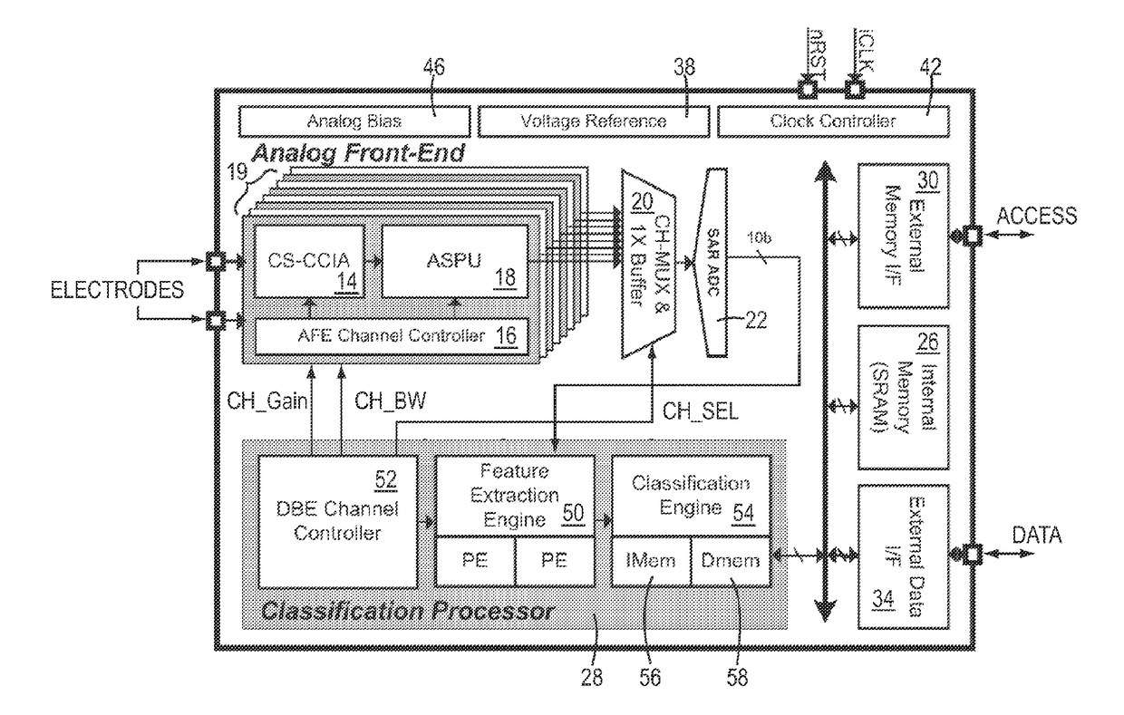 Multi-Channel Scalable EEG Acquisition System on a Chip with Integrated Patient Specific Seizure Classification and Recording Processor