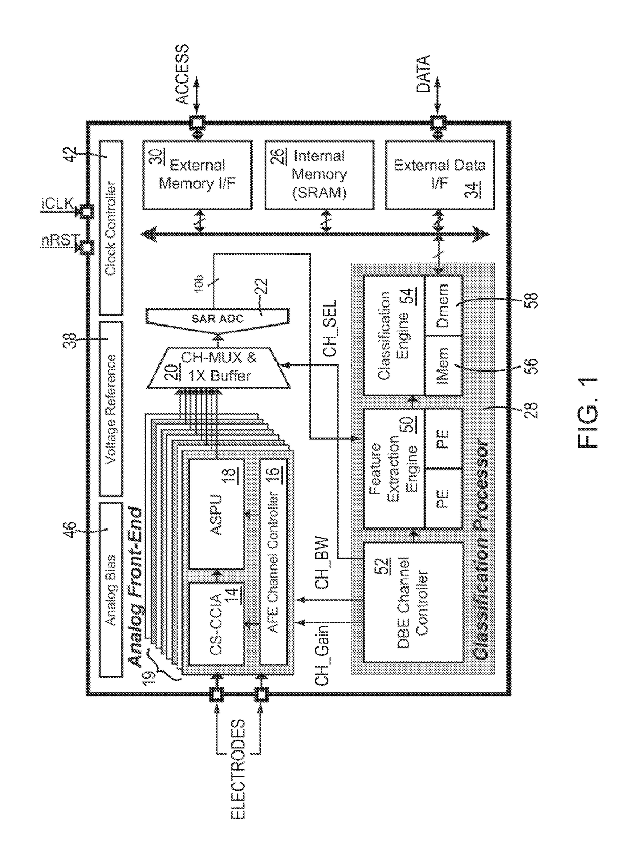 Multi-Channel Scalable EEG Acquisition System on a Chip with Integrated Patient Specific Seizure Classification and Recording Processor