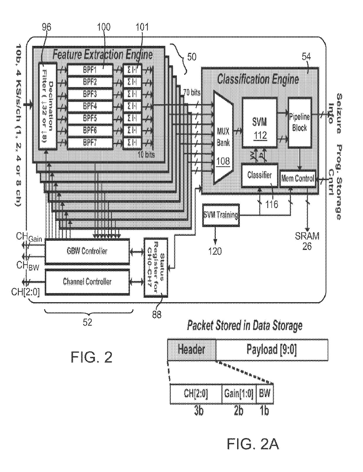 Multi-Channel Scalable EEG Acquisition System on a Chip with Integrated Patient Specific Seizure Classification and Recording Processor