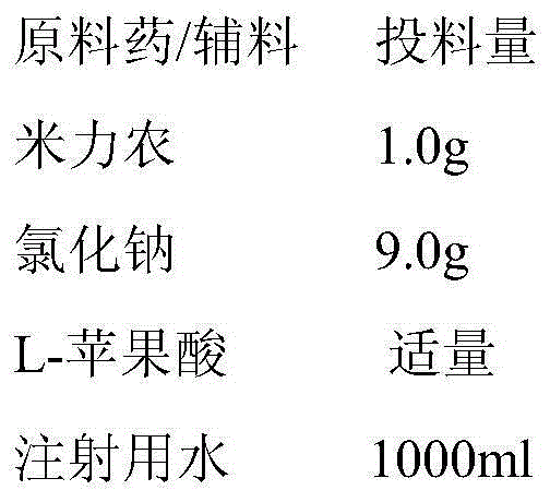 Milrinone pharmaceutical composition and preparation method thereof