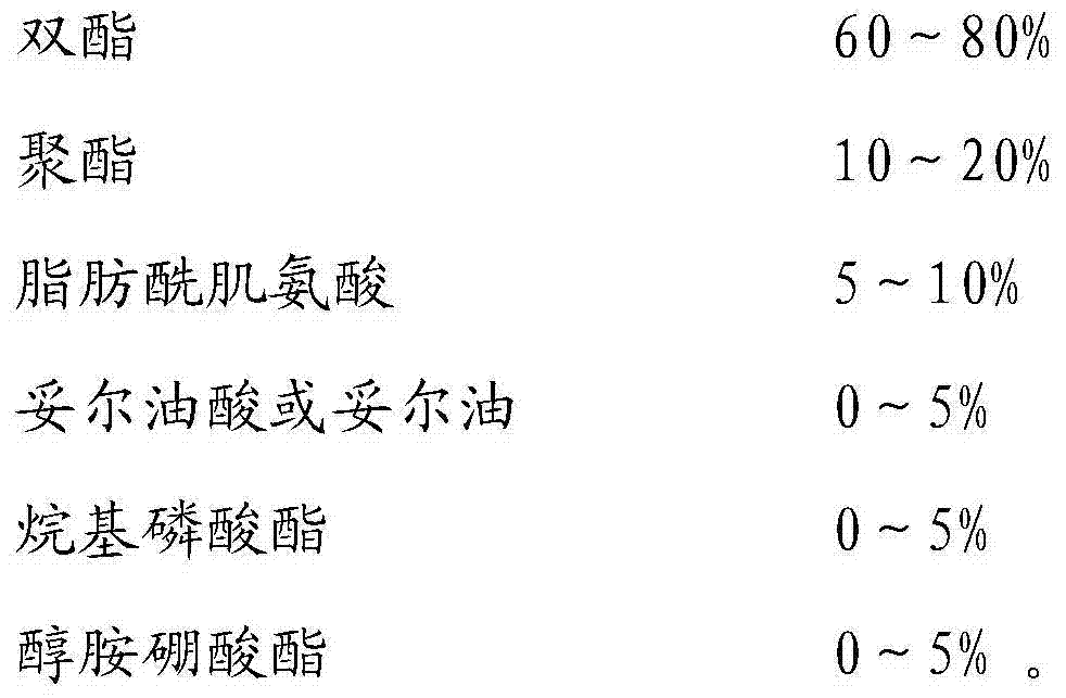 Biodegradable micro-lubricating oil and preparation method thereof