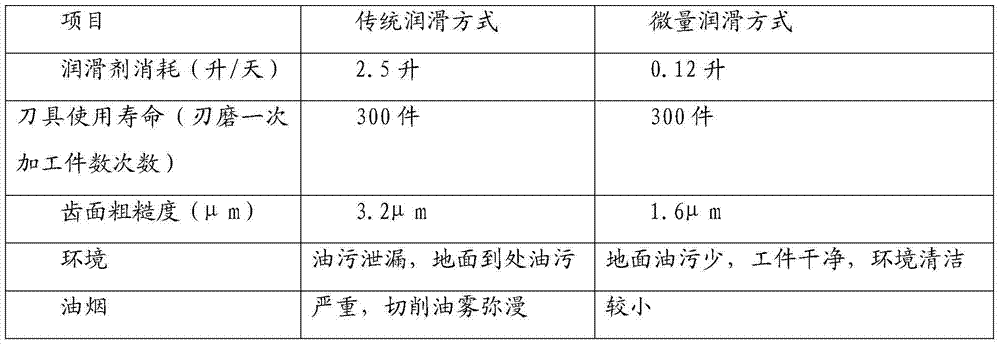 Biodegradable micro-lubricating oil and preparation method thereof