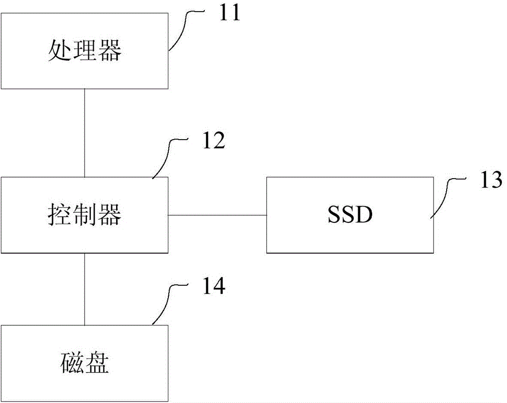 Cached data disk brushing method and device