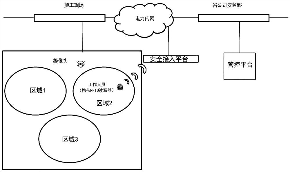 Camera positioning method based on real object ID label reading and writing