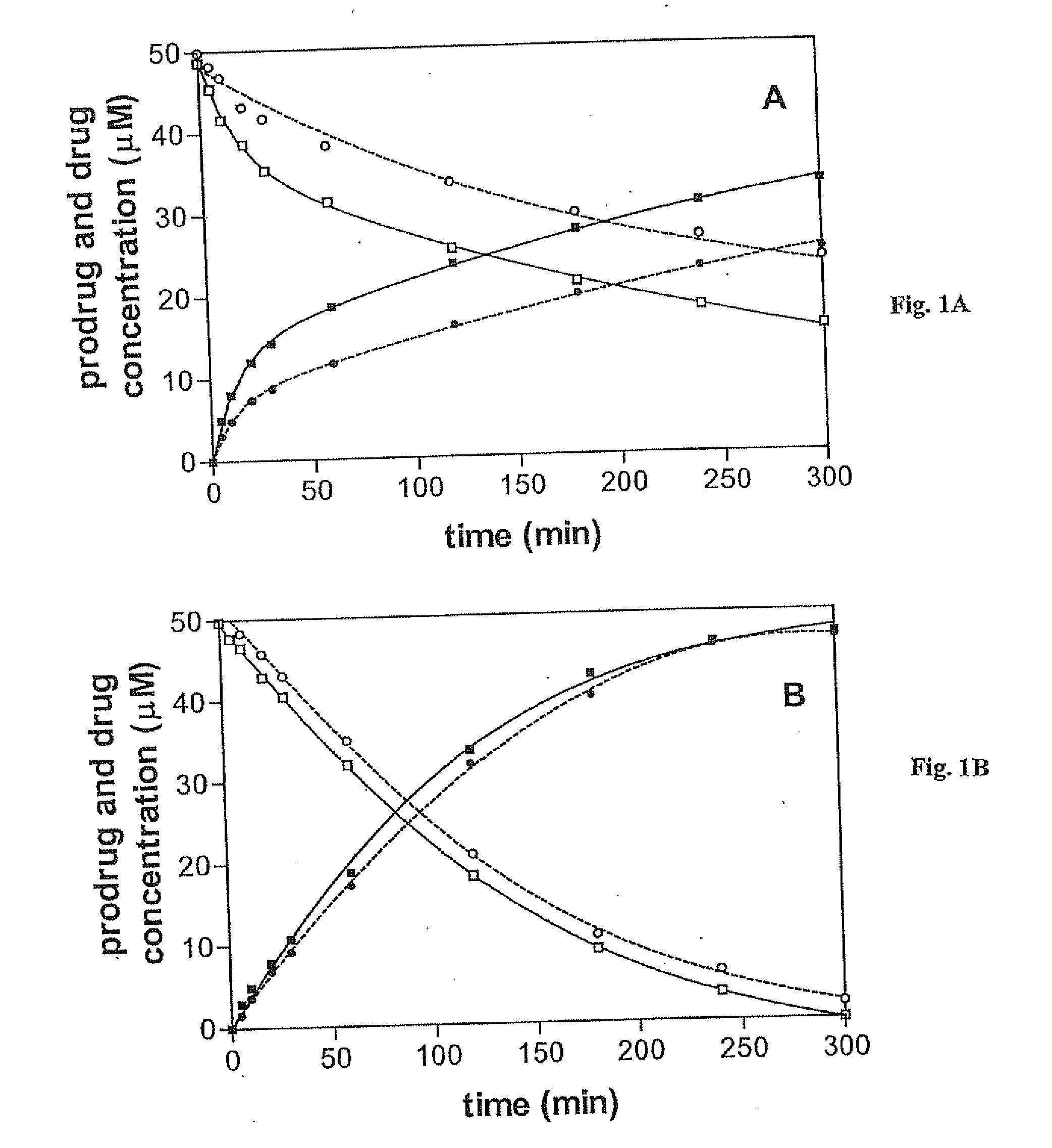 O6-alkylguanine-dna alkyltransferase inactivators and beta-glucuronidase cleavable prodrugs