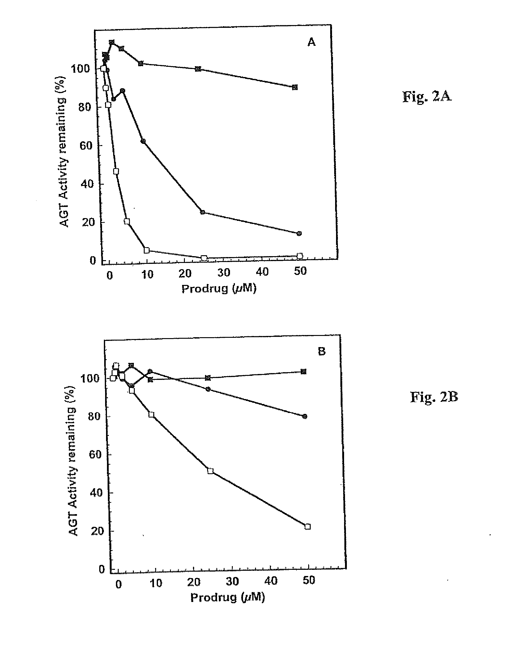 O6-alkylguanine-dna alkyltransferase inactivators and beta-glucuronidase cleavable prodrugs