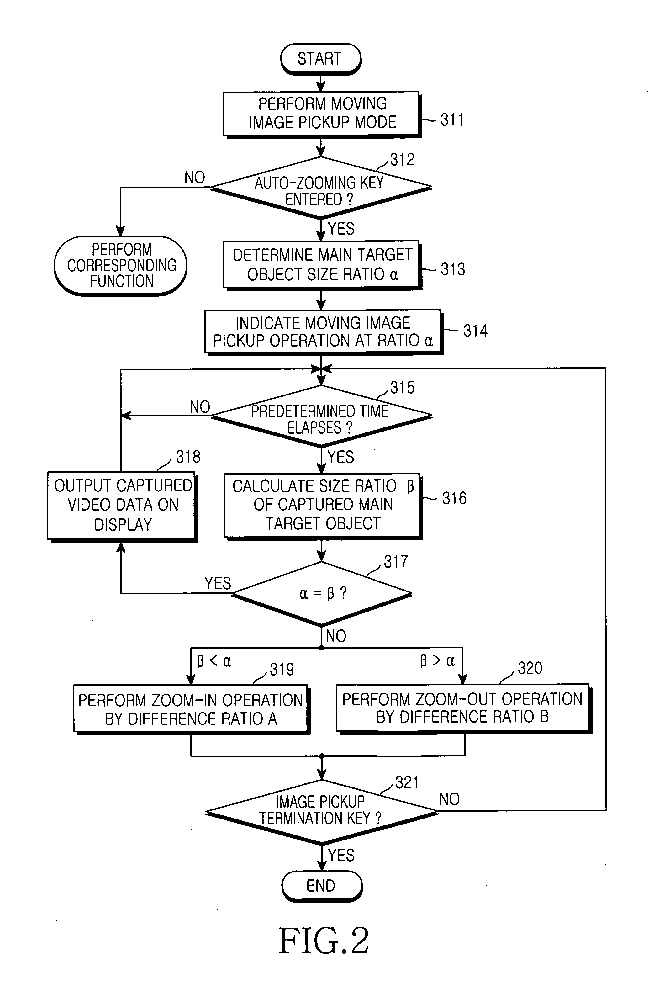 Apparatus and method for controlling an auto-zooming operation of a mobile terminal