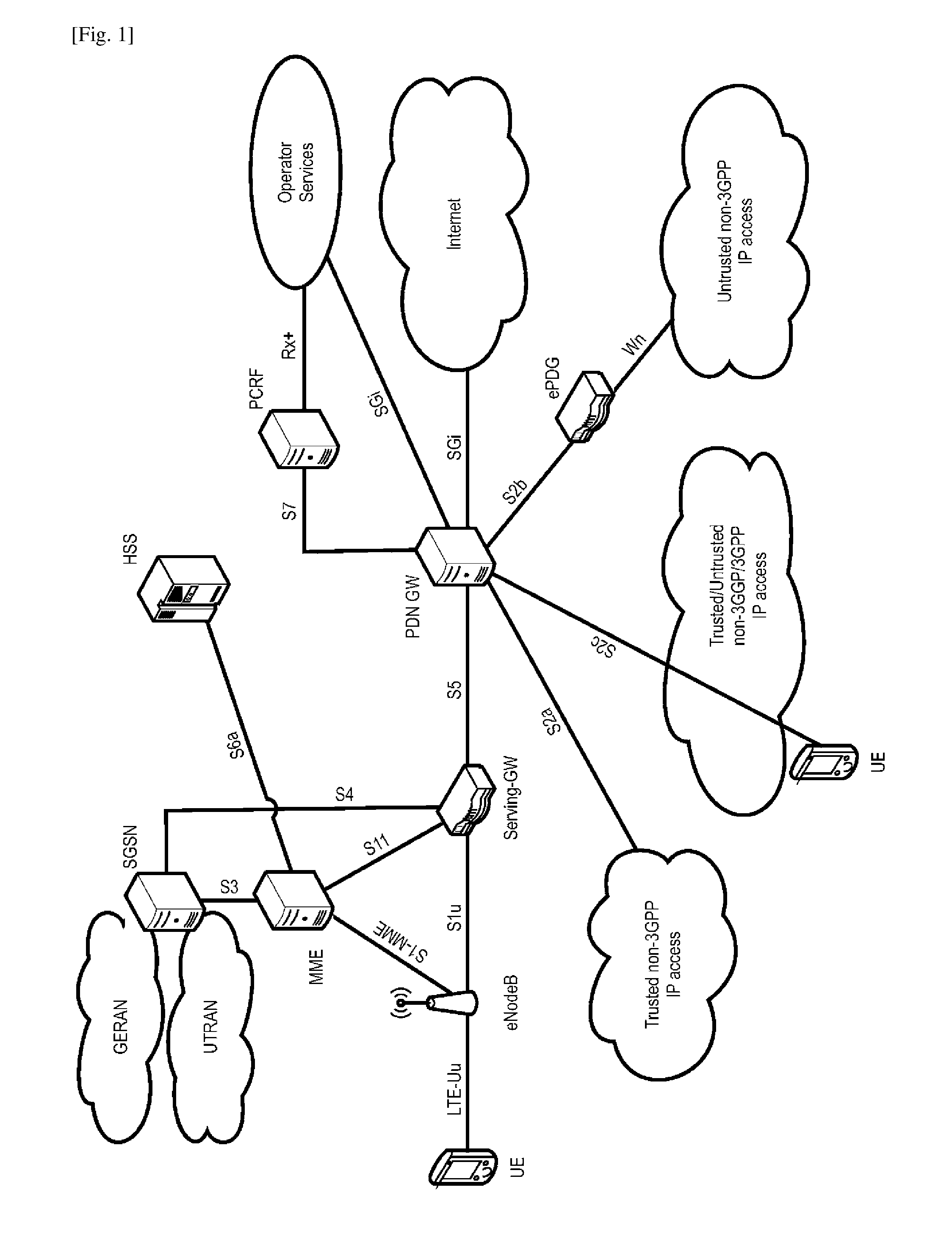 Efficient uplink scheduling mechanisms for dual connectivity