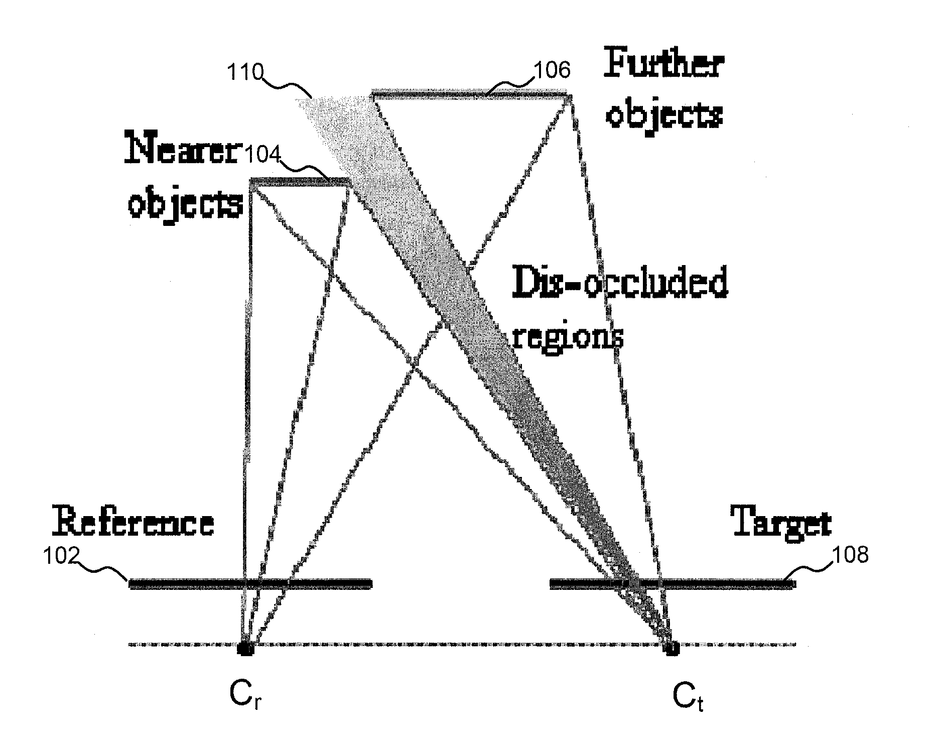 Apparatus, system and method for foreground biased depth map refinement method for dibr view synthesis