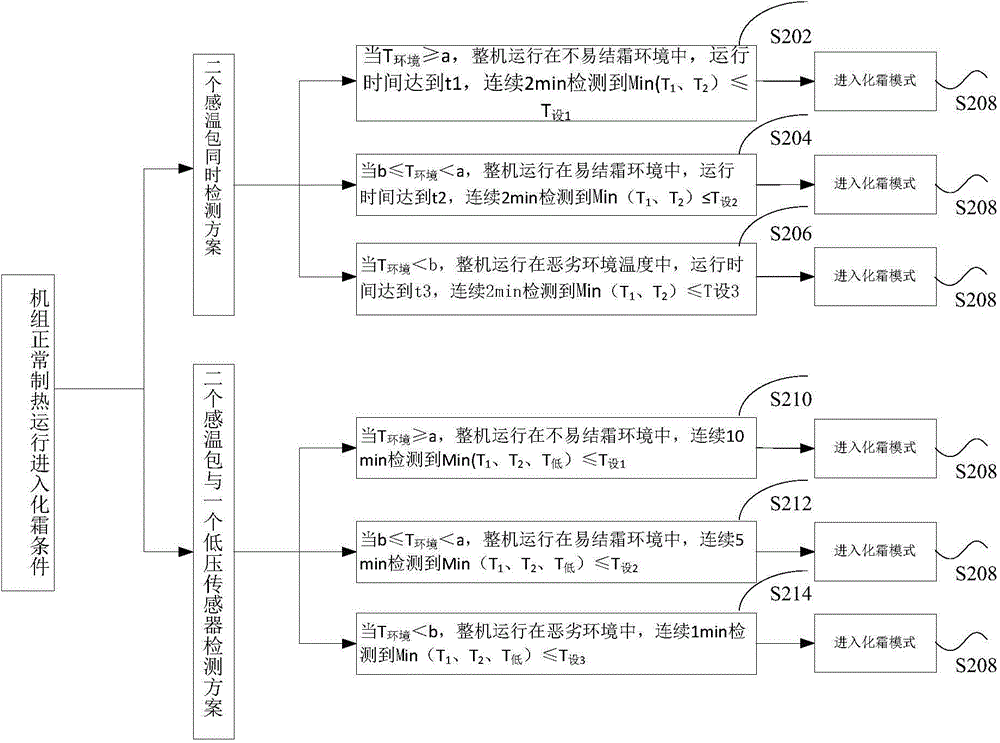 Air conditioner, air conditioner control method and air conditioner control device