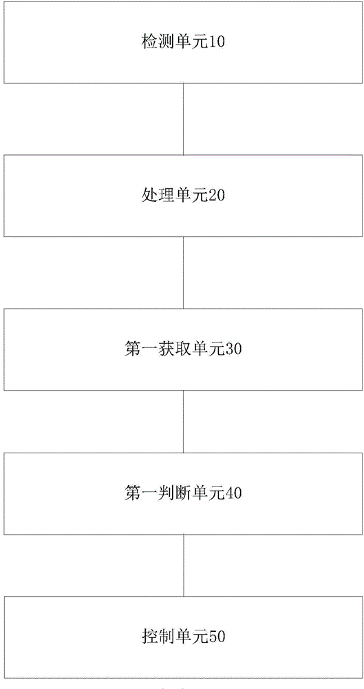 Air conditioner, air conditioner control method and air conditioner control device