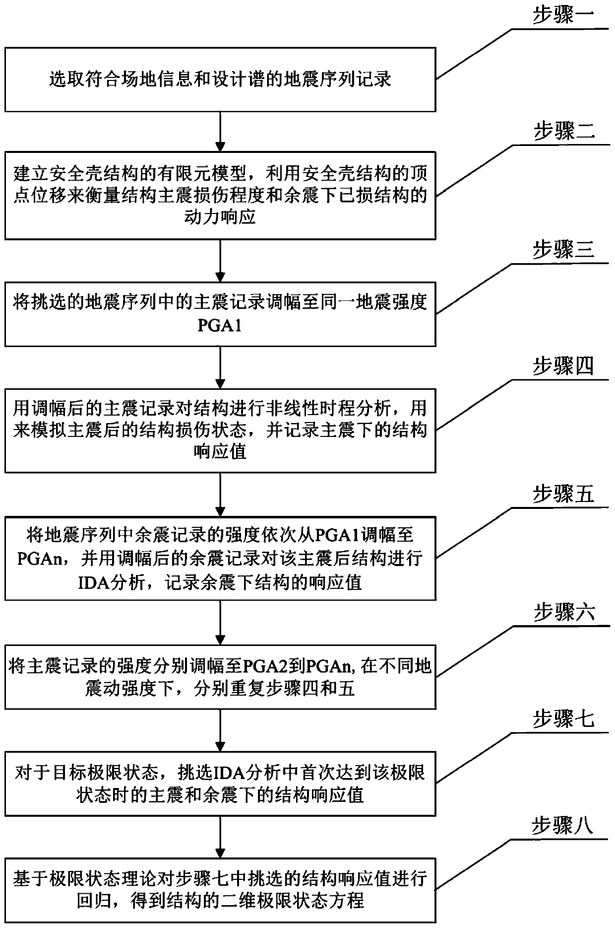 Structural seismic capacity evaluation method considering influence of initial damage state