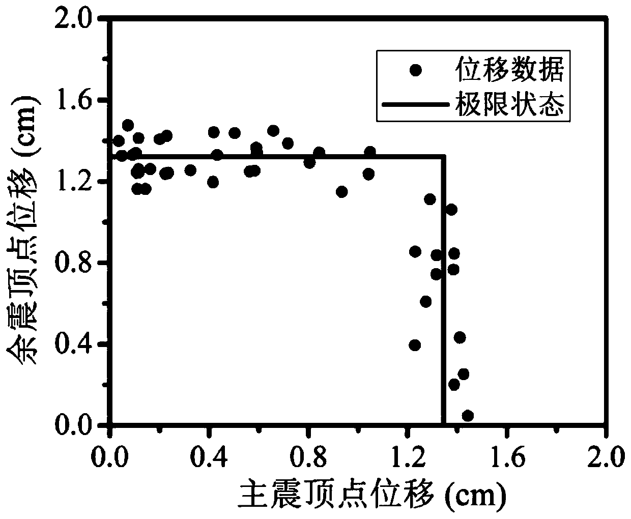 Structural seismic capacity evaluation method considering influence of initial damage state