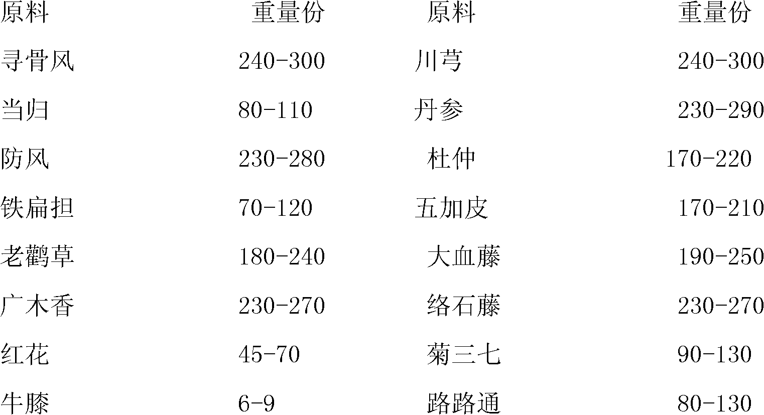 Shennong medicinal liquor and preparation method thereof