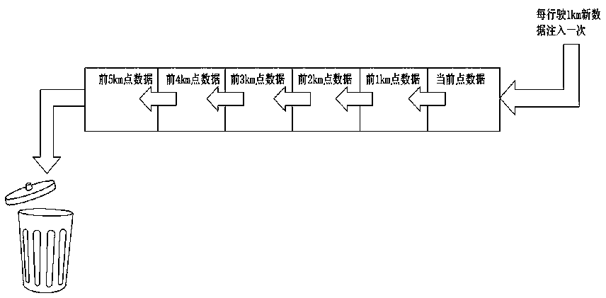 A method and a system for estimating the remaining driving range of a pure electric vehicle