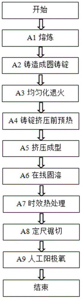 7XXX aluminum alloy