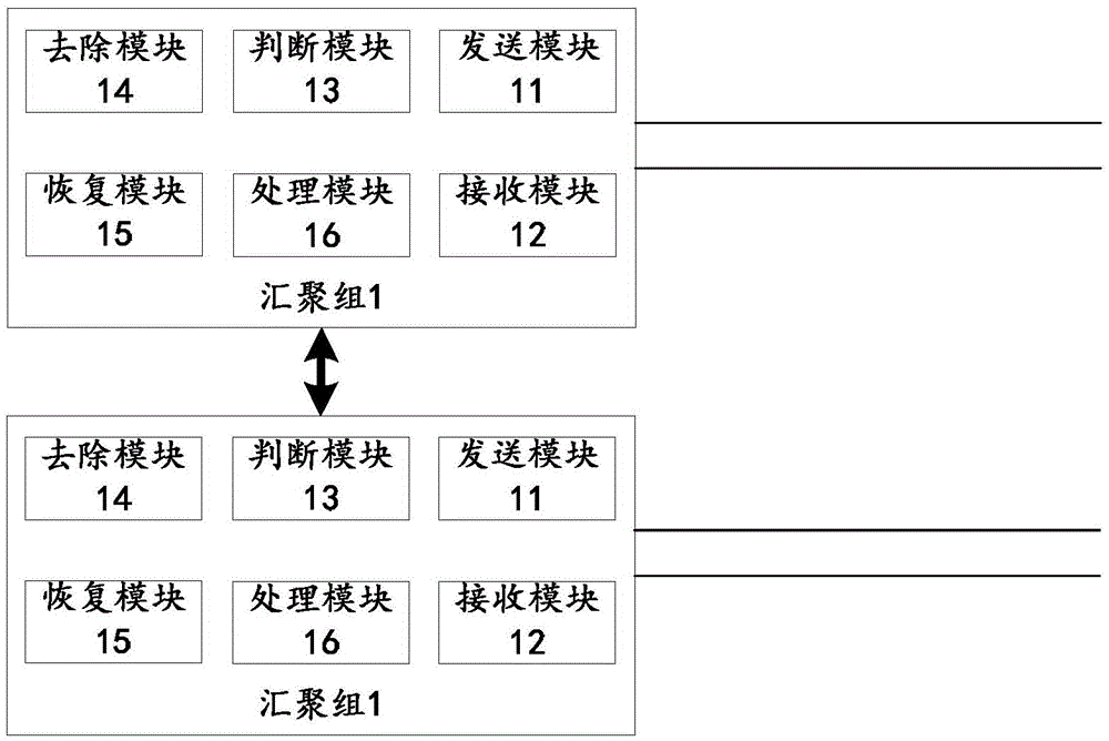 Data message transmitting method and system, and communication system