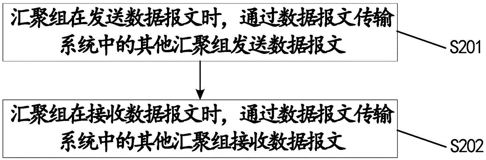 Data message transmitting method and system, and communication system