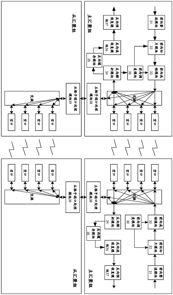 Data message transmitting method and system, and communication system