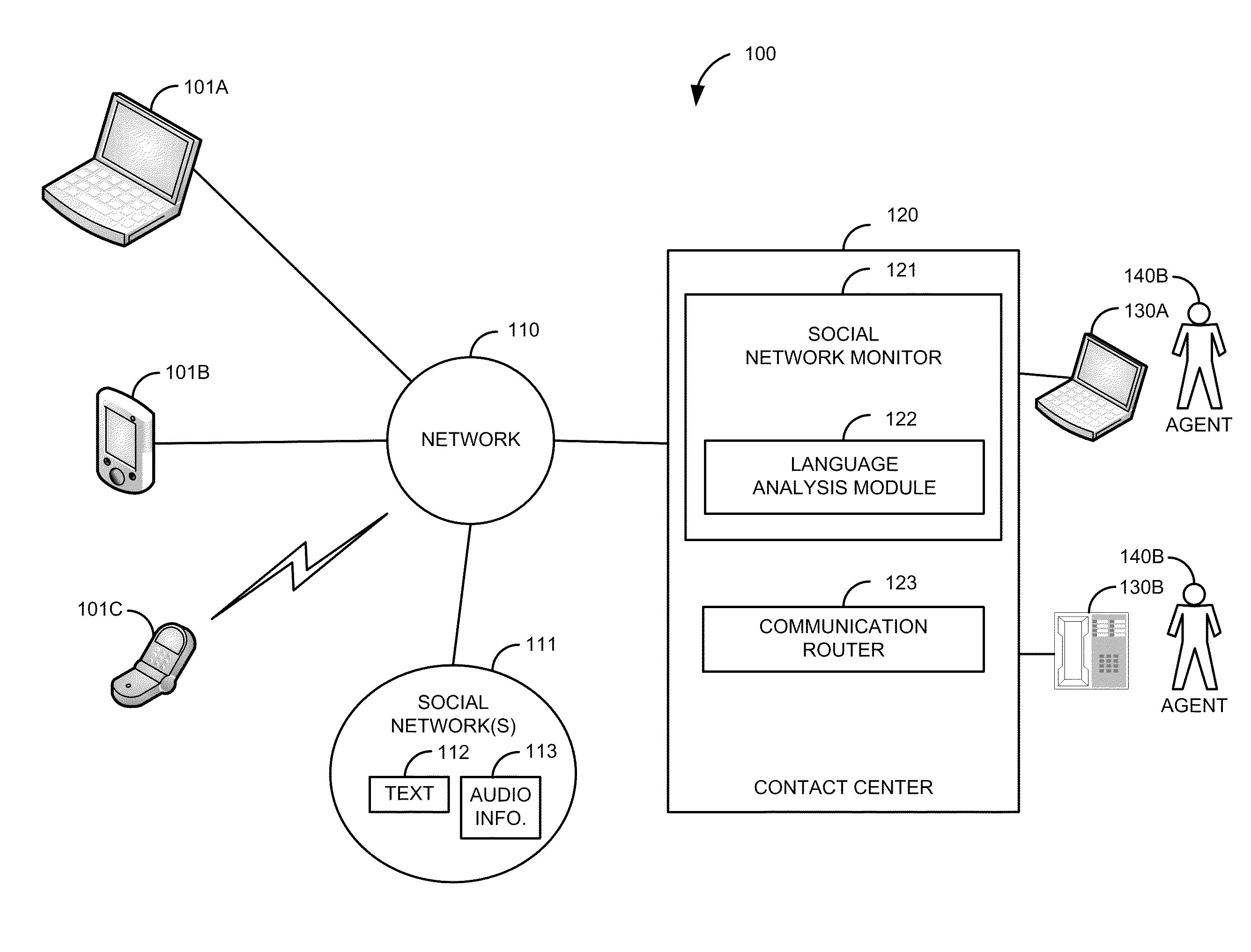 Social media language identification and routing